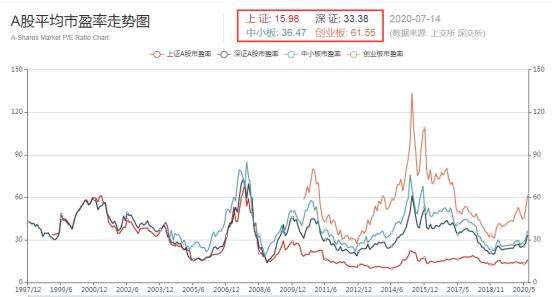 大盘突发下跌！A股调整怎么办？当前股民要做好这两个准备