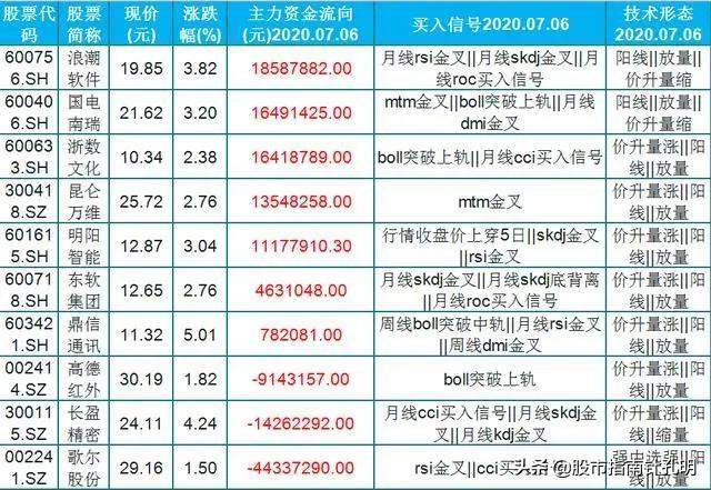 科技股：34只股价突破新高的科技股（名单）