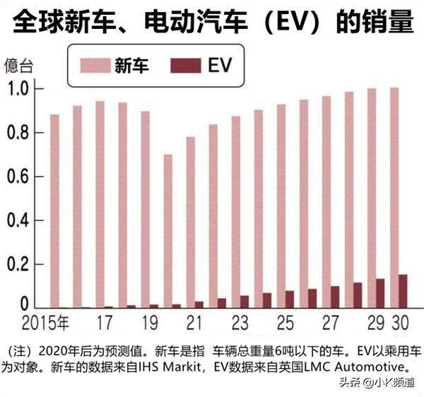 特斯拉是汽车行业大变革的引领者