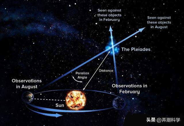 宇宙年龄已有138.2亿年，天文学家如何知道的？