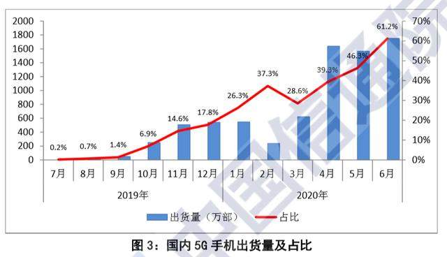 逼着你换5G，这是事实