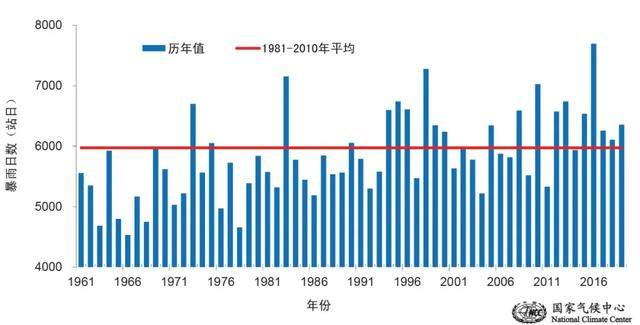 六问南方强降雨：与1998年相比如何？未来防汛压力会更大？