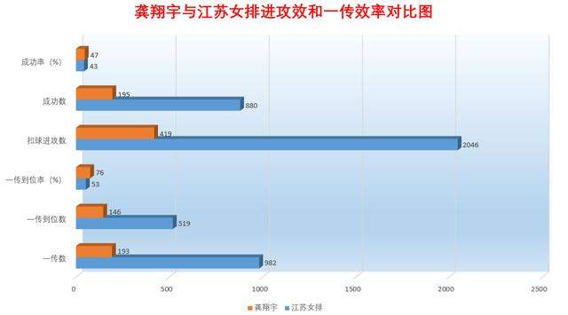 中国女排的幸运儿！身体条件好，技术全面，是奥运会争冠的保障