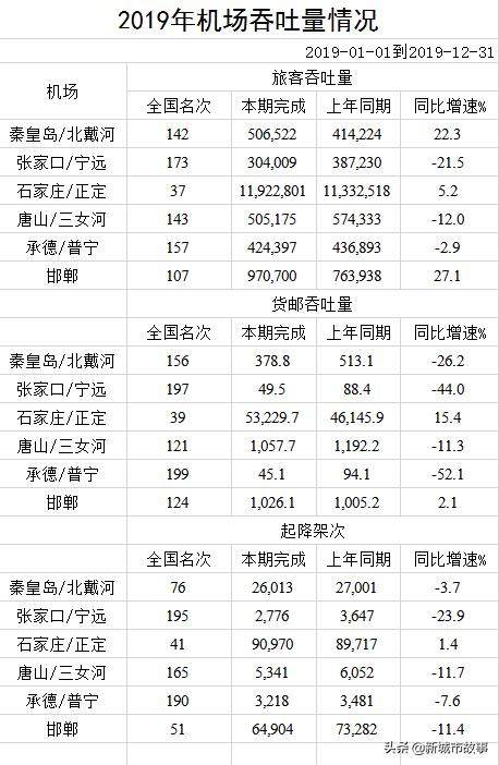 河北省六大机场全景解读