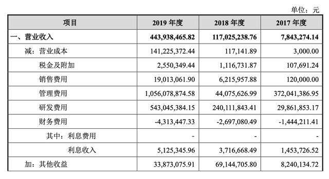 寒武纪这家公司到底是干啥的？