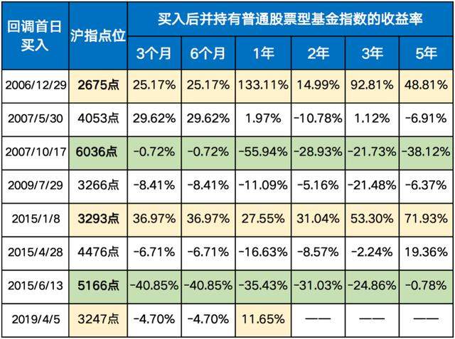 连着大跌3天，是加仓机会吗？