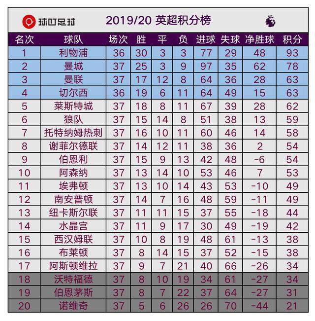 1-1，13轮不败！曼联升至英超第3，末轮生死战不败即保住欧冠席位