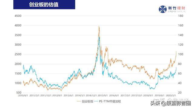 2020年7月你的基金打算全部清仓了吗？