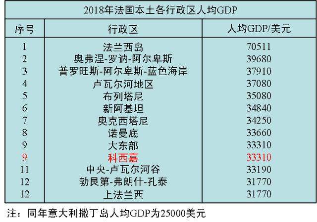 科西嘉岛：意大利历史上的一部分，为何却成了法国的领土？