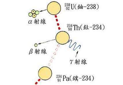 中子星密度高达每立方厘米1亿吨，是否意味着还存在未知的元素？