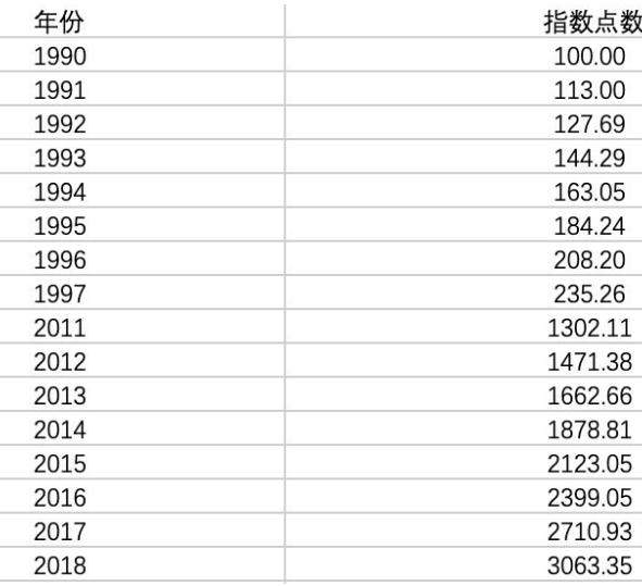 定投了一年的基金，赚多少才应该收手？