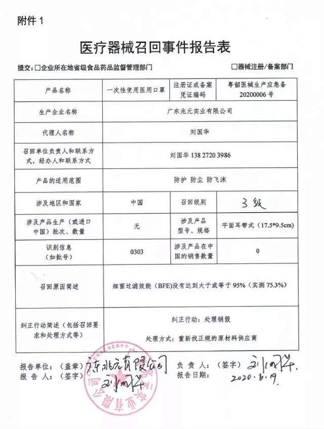 这些口罩不合格！广东多家公司紧急召回，超十万只！赶紧自查