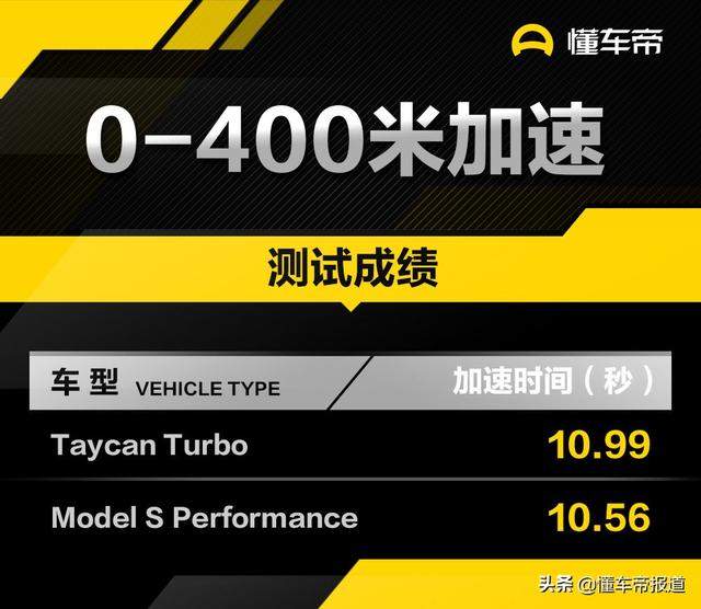 Taycan/Model S战火重燃 懂车帝首创24小时不间断直播