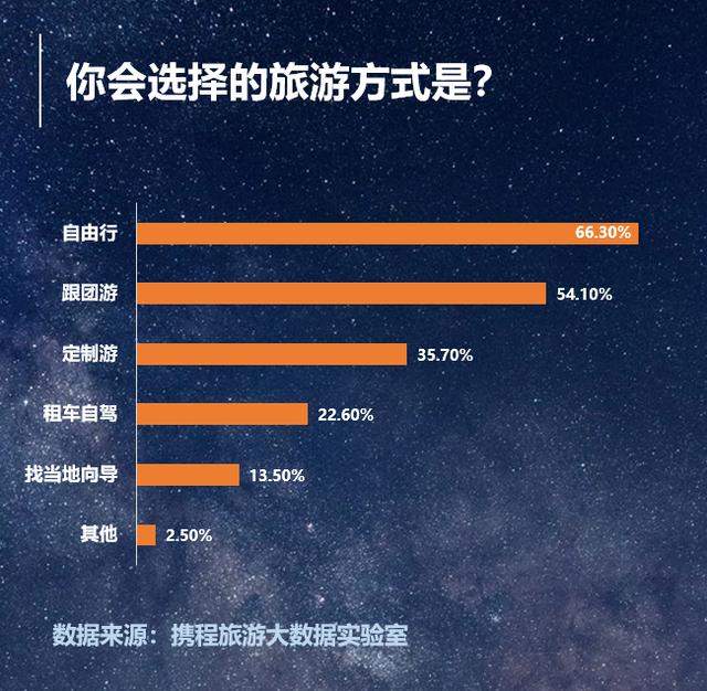 调查报告：九成旅客计划跨省游“学校通知”成最大拦路虎