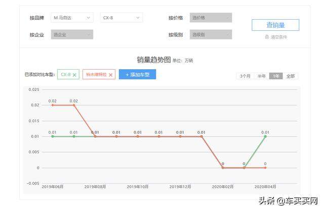 大起大落落落落！这些车是怎么把一手好牌打烂的？