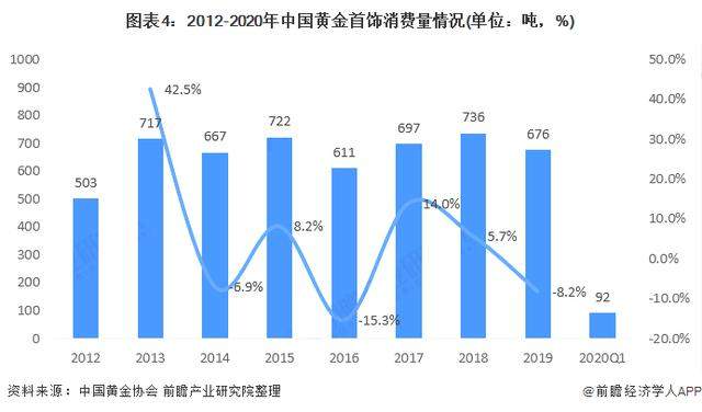 黄金市场再出事：靠1.5元的假证书在电商平台卖出10万件