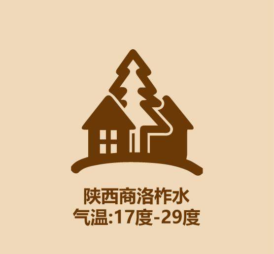 1分钟看完7月避暑胜地