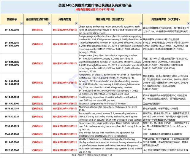 美国再次宣布对部分中国商品恢复加征25%关税，电机类中招