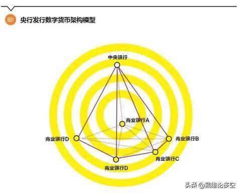 谁是央行数字货币真龙股？