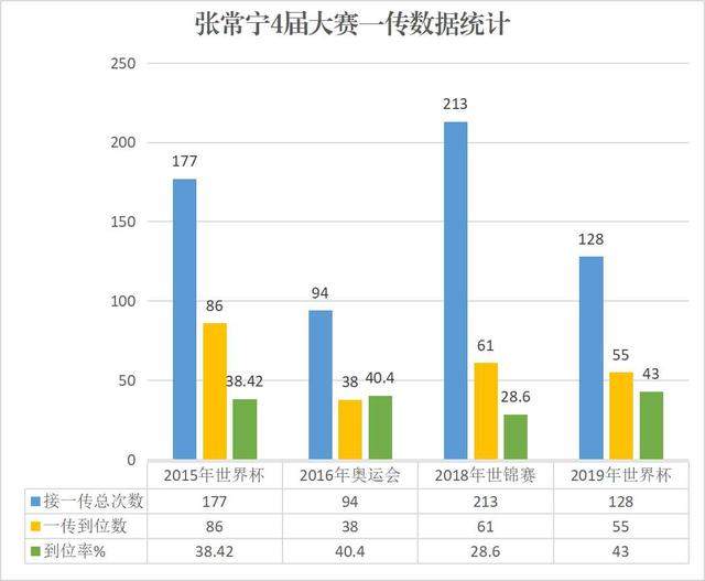 数说女排：全面全能的小主攻，中国女排“二当家”是怎样炼成的？