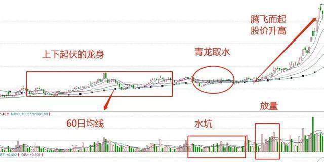 中国股市：A股未来3年至5年能翻10倍或100倍的股票在哪些行业？