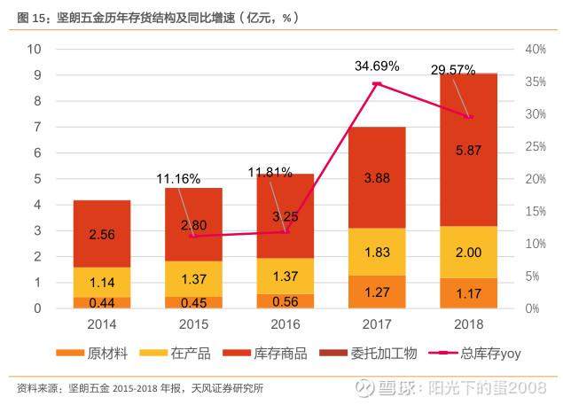 寻找 A 股中的“隐形冠军”：哪些小市值标的有望长大？