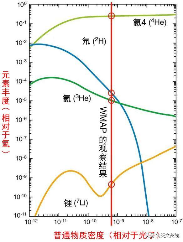 惊喜：宇宙中第三常见的元素与你所认识的不一样