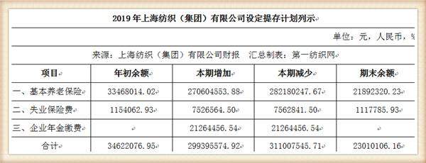 中国最大纺织集团去年营收754亿，储备83亿现金拥上海460万平土地