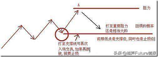 中国股市状况：未来3年至5年能翻10倍或100倍的股票在哪些行业？