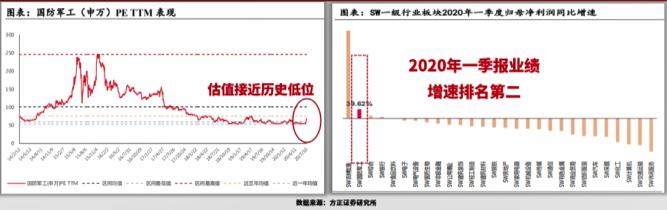 严重低估军工科技股：主力抄底近5亿，产品市占率全国第一