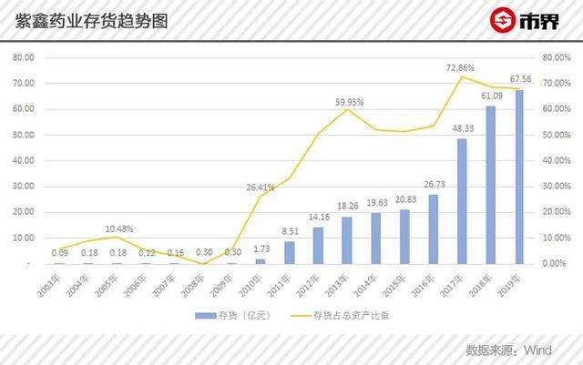 东北亿万富豪疑云：屯了50亿元人参，却还不起12亿借款