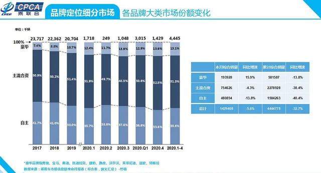 探店雷克萨斯：库存加大，ES系列已经不再加价？