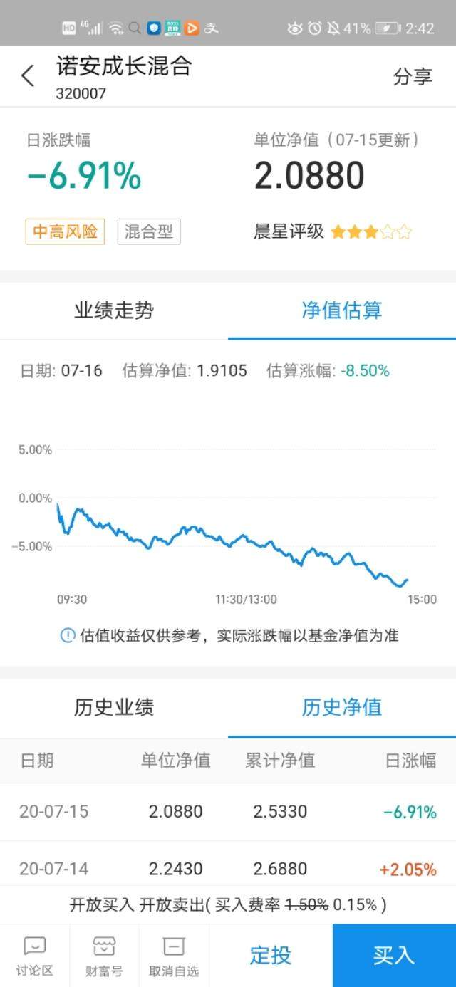 我原以为买基金不需要频繁操作，只需要长期持有，现在感觉我错了