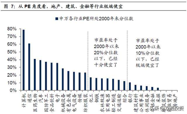 A股到底有多便宜？