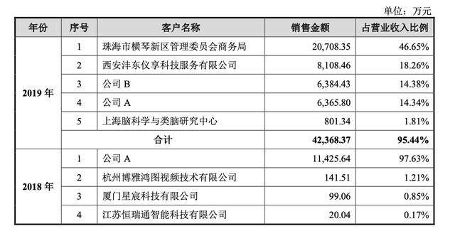 寒武纪这家公司到底是干啥的？