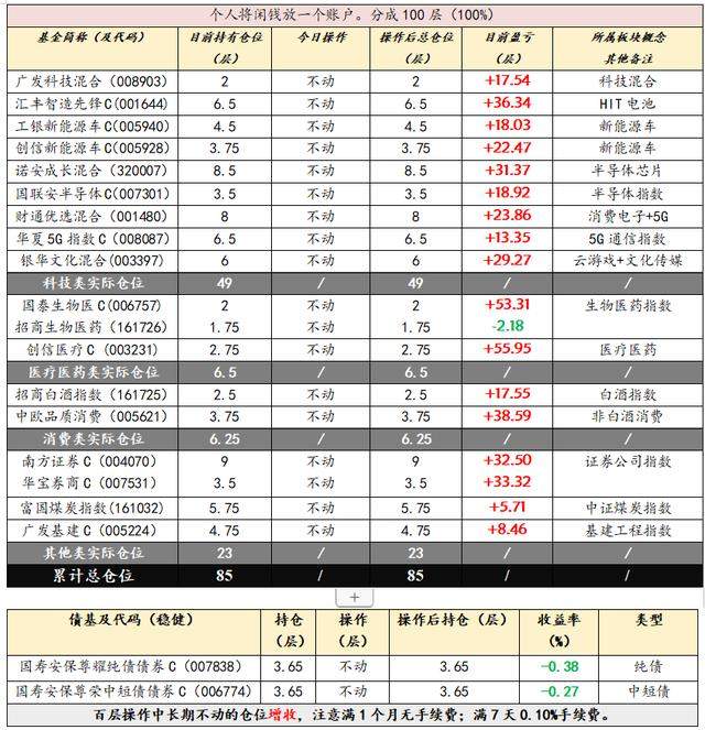 军工能否追入，5G是否看好，白酒能补涨吗