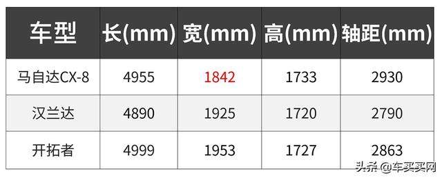 大起大落落落落！这些车是怎么把一手好牌打烂的？