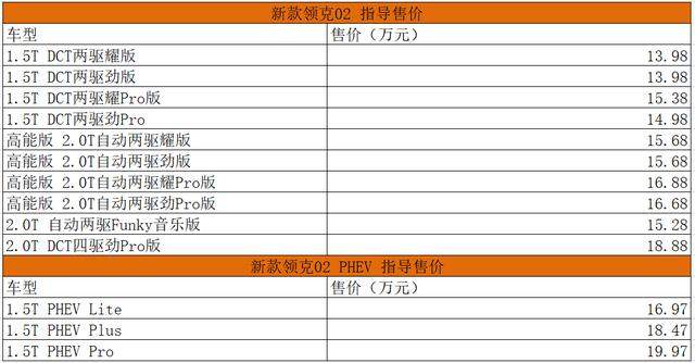 新款领克02/领克02 PHEV上市