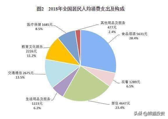 2020年，在银行有多少存款，才有资格不用上班？