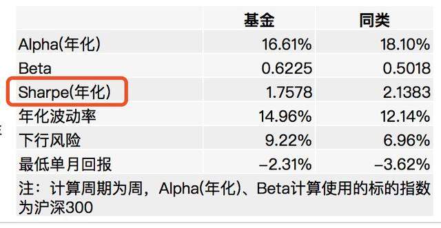 市场震荡时学会运用夏普比率，帮你选出“性价比”更高的基金