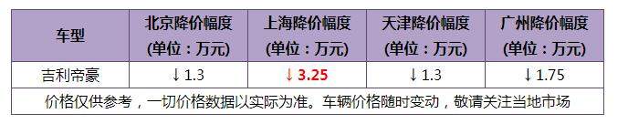 6月份轿车销量Top 10出炉 轩逸超5万夺冠 雅阁重夺中级车冠军