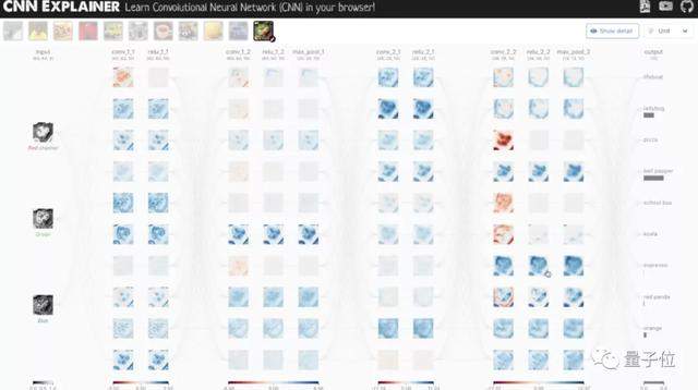 一位中国博士把整个CNN都给可视化了，每次卷积池化都清清楚楚