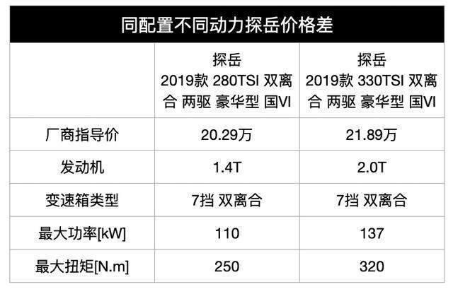 18万内动力最强的合资SUV，还配有“主动空调”？