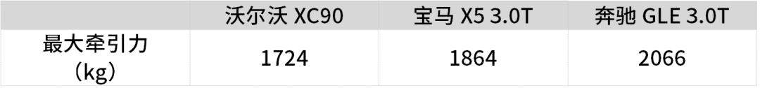 沃尔沃XC90能不能越野？看实测分析，不吹不黑，原因一目了然