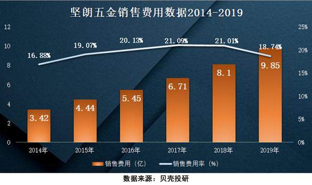 大兴机场配件供应商，靠卖五金狂赚4个亿，坚朗五金够"坚朗"吗