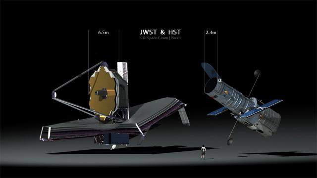 天文学的又一次进步，詹姆斯韦伯将如何引导我们洞察宇宙与科学