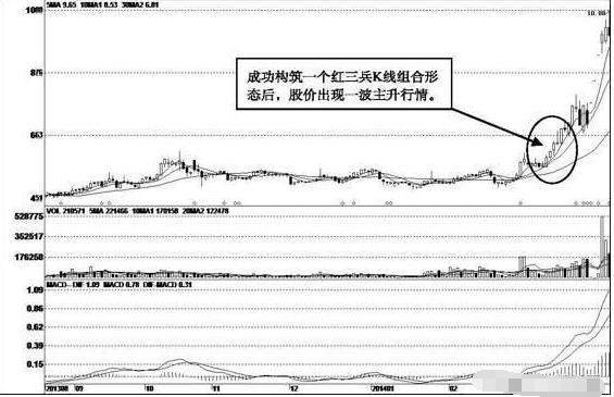 A股市场：5年前买入5万茅台股票，持有到2020年赚了多少钱？这才是价值投资的钱生钱