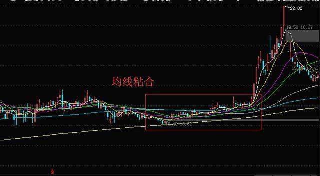 巴菲特买股票的经验告诉你：目前A股阶段，空仓等待和满仓踏空的人，到底谁比较可怕？作为投资者怎么看