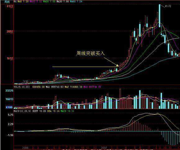 一位投资腾讯的老股民坦言：2008年买入10万元腾讯股票，无视涨跌放到现在，能赚多少？从贫穷到富有