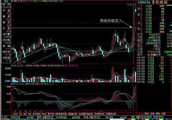 一位投资腾讯的老股民坦言：2008年买入10万元腾讯股票，无视涨跌放到现在，能赚多少？从贫穷到富有